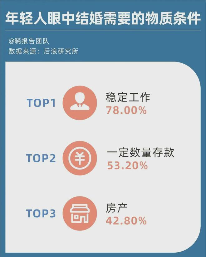 吓人相亲市场里男性为何集体“消失”了？(图4)