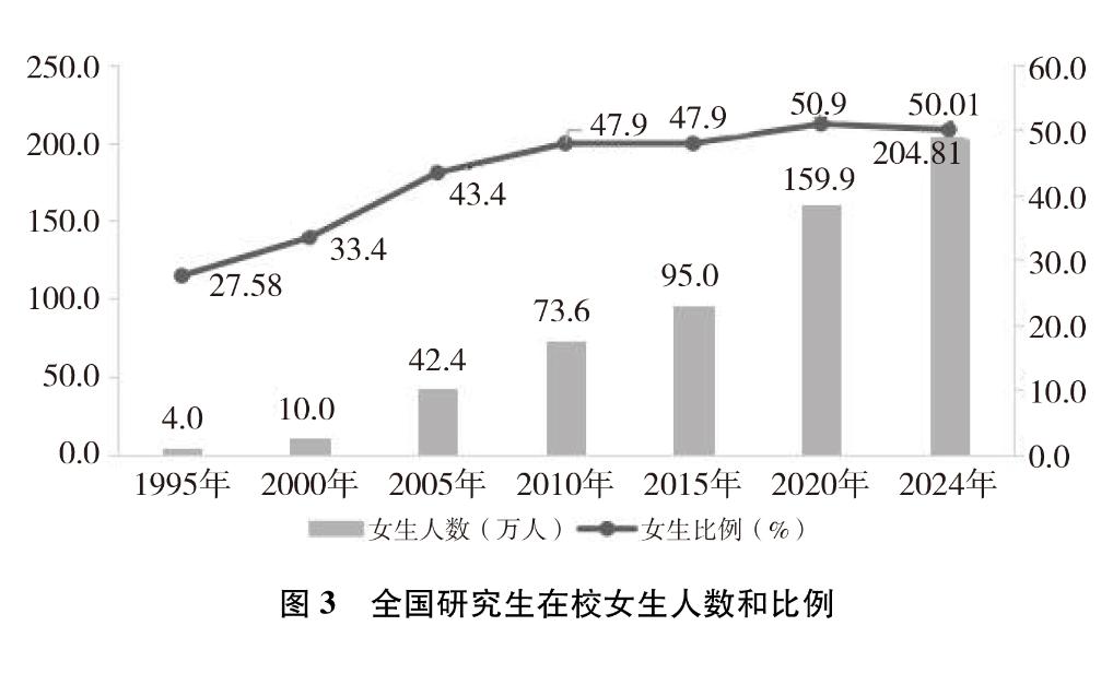 Bwin必赢新时代中国推进妇女全面发展的实践与成就(图9)