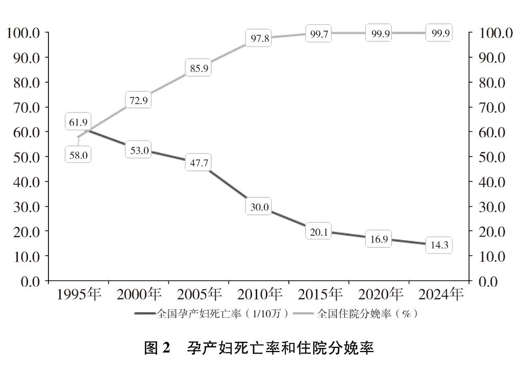 Bwin必赢新时代中国推进妇女全面发展的实践与成就(图7)