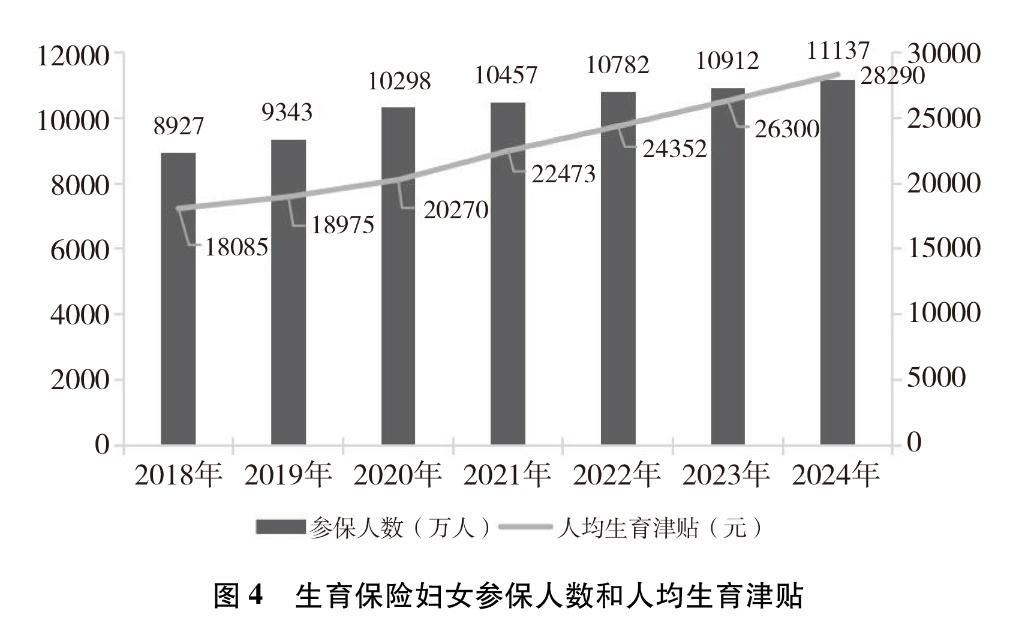 Bwin必赢新时代中国推进妇女全面发展的实践与成就(图11)
