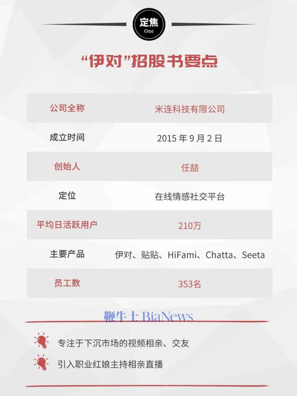 帮48必赢国际0万年轻人相亲的APP要去港股上市了(图1)