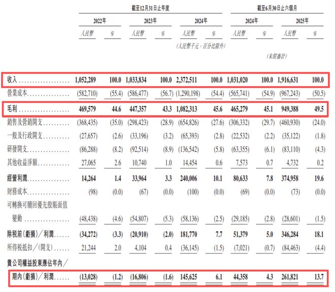 半年狂收19亿!中国最赚钱相亲APP要上市了(图2)