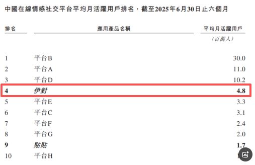 半年狂收19亿!中国最赚钱相亲APP要上市了(图5)