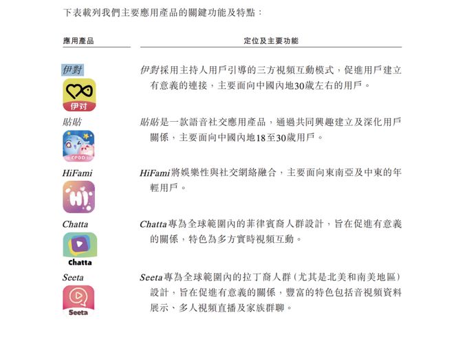 半年狂收19亿!中国最赚钱相亲APP要上市了(图4)