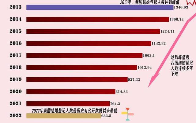 原来这才是年轻人“不婚不育”的线大“难题”急需解决(图1)