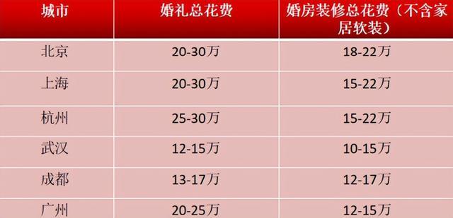 原来这才是年轻人“不婚不育”的线大“难题”急需解决(图2)