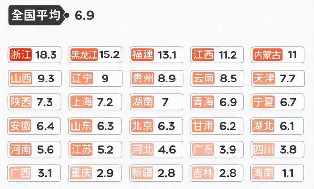 原来这才是年轻人“不婚不育”的线大“难题”急需解决(图7)