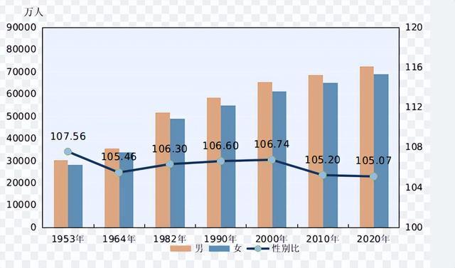 原来这才是年轻人“不婚不育”的线大“难题”急需解决(图4)