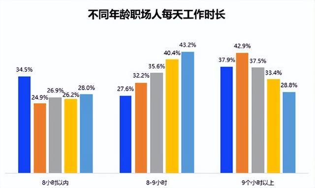 原来这才是年轻人“不婚不育”的线大“难题”急需解决(图12)