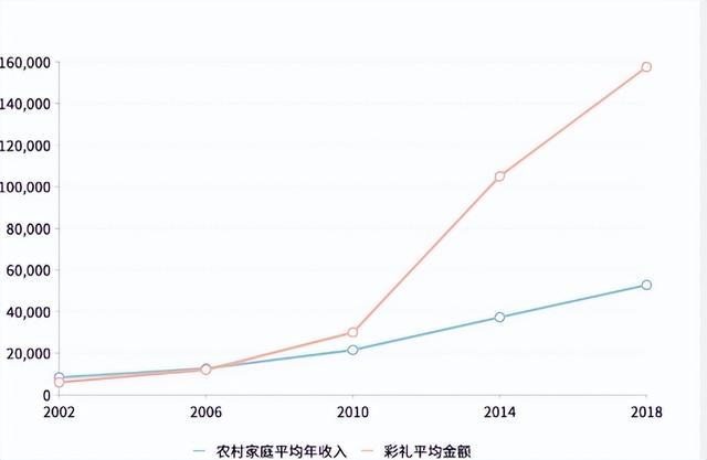 原来这才是年轻人“不婚不育”的线大“难题”急需解决(图8)