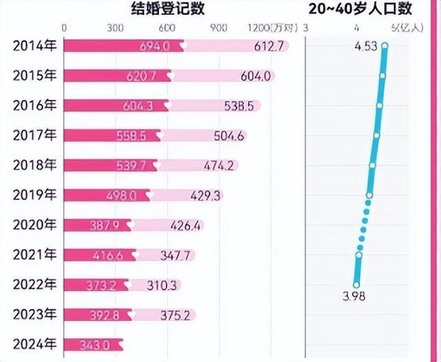 原来这才是年轻人“不婚不育”的线大“难题”急需解决(图13)