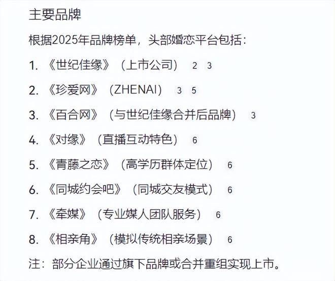 必赢国际最赚钱相亲APP要上市!俩男人做生意全靠18万“红娘”养活?(图3)