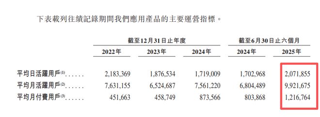 必赢“线亿单身男女谈出一个IPO雷军杀入2个亿(图2)