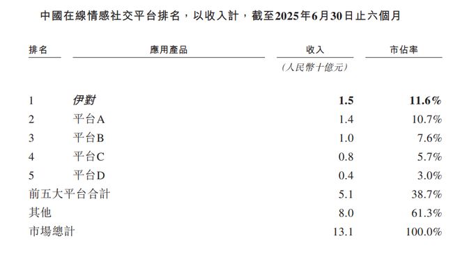 必赢“线亿单身男女谈出一个IPO雷军杀入2个亿(图3)