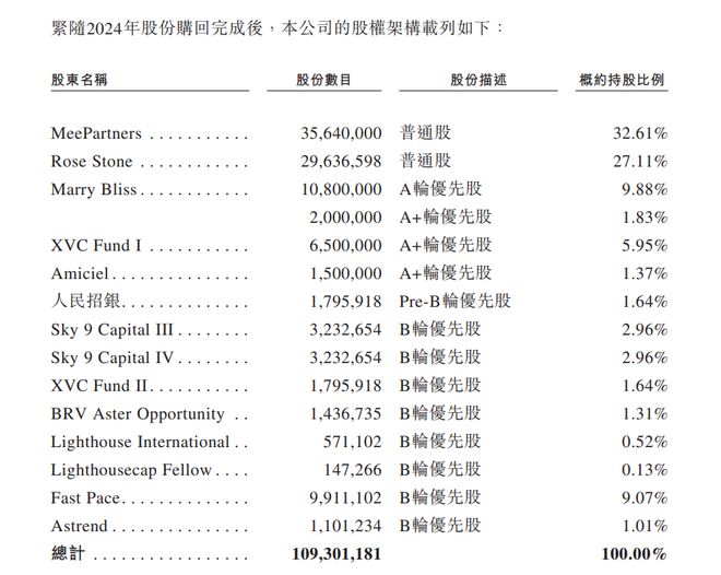 必赢“线亿单身男女谈出一个IPO雷军杀入2个亿(图7)