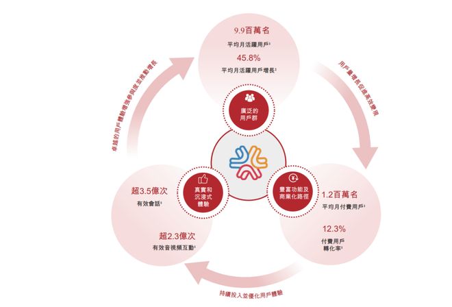 必赢“线亿单身男女谈出一个IPO雷军杀入2个亿(图4)