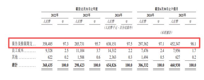 必赢“线亿单身男女谈出一个IPO雷军杀入2个亿(图6)
