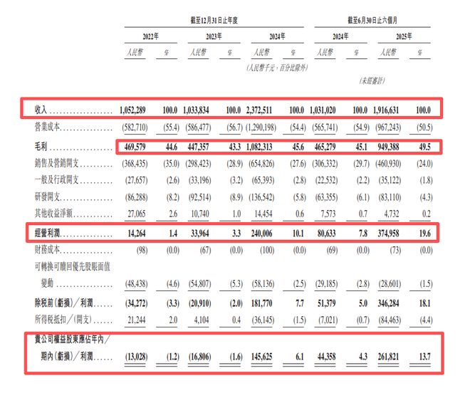 必赢“线亿单身男女谈出一个IPO雷军杀入2个亿(图5)