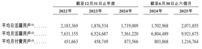 围猎寂寞男女！雷军押注的恋爱生意必赢国际有多火？(图1)