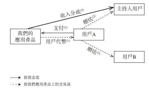 围猎寂寞男女！雷军押注的恋爱生意必赢国际有多火？(图3)