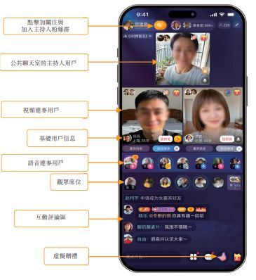 围猎寂寞男女！雷军押注的恋爱生意必赢国际有多火？(图2)