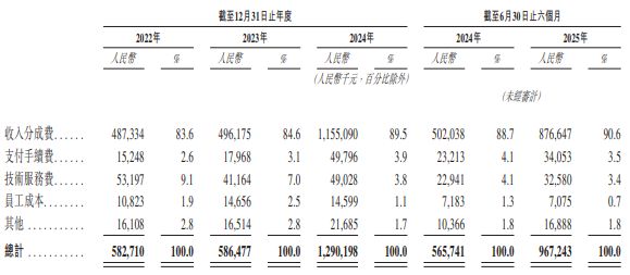 围猎寂寞男女！雷军押注的恋爱生意必赢国际有多火？(图4)