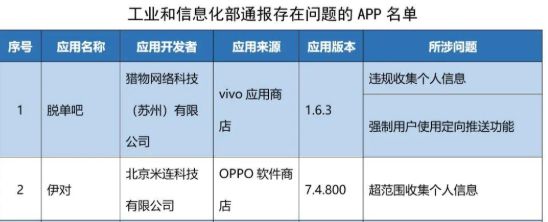 围猎寂寞男女！雷军押注的恋爱生意必赢国际有多火？(图9)