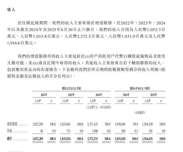 谁说这届年轻人不结婚?“相亲”平台伊必赢国际对要赴港IPO了(图3)