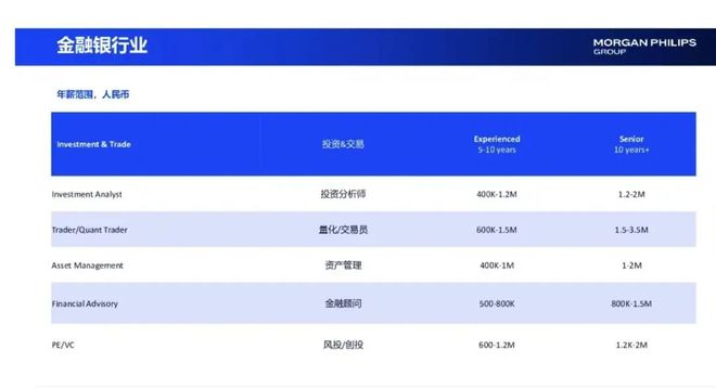 从月薪8万到团购套餐金融男相亲被“避雷”(图2)
