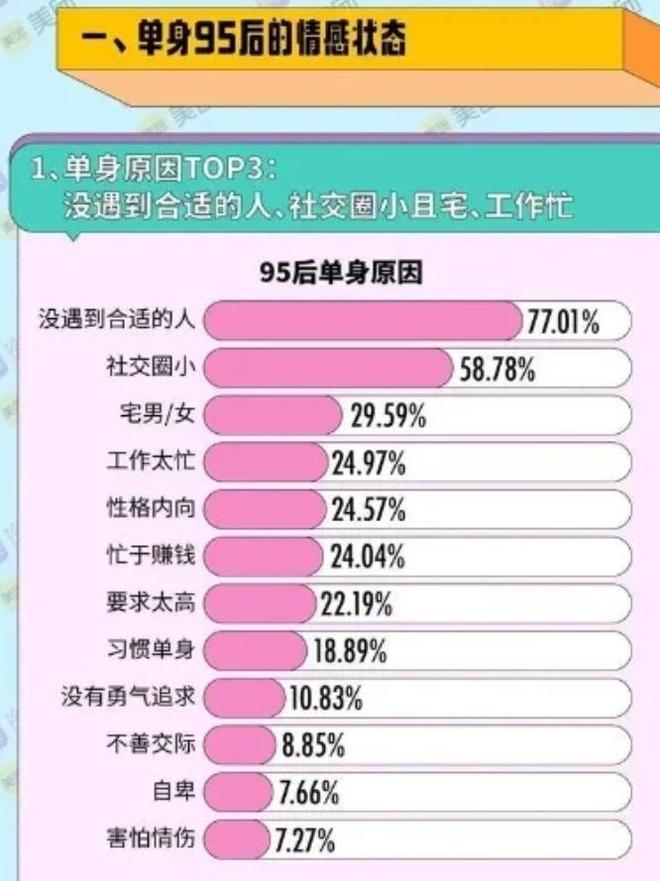 中国单身人口近3亿!日本没钱韩国看不到希望我国婚恋卡在哪?(图2)