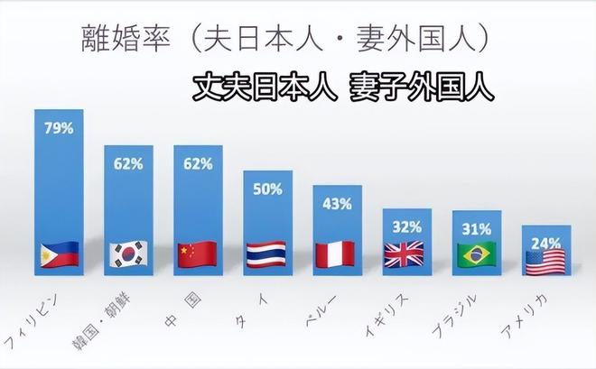 中国单身人口近3亿!日本没钱韩国看不到希望我国婚恋卡在哪?(图10)