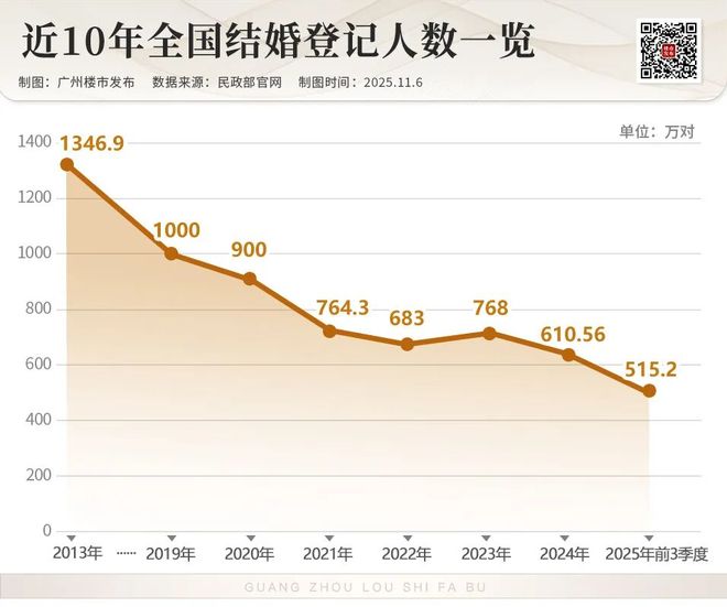 年底“相亲季”!猎德房东也来亮家底Bwin必赢了?(图12)