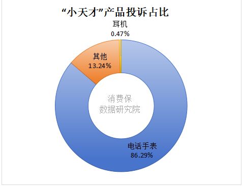 必赢国际儿童的“社交江湖”！小天才电话手表正在偏离儿童手表的初衷？(图4)