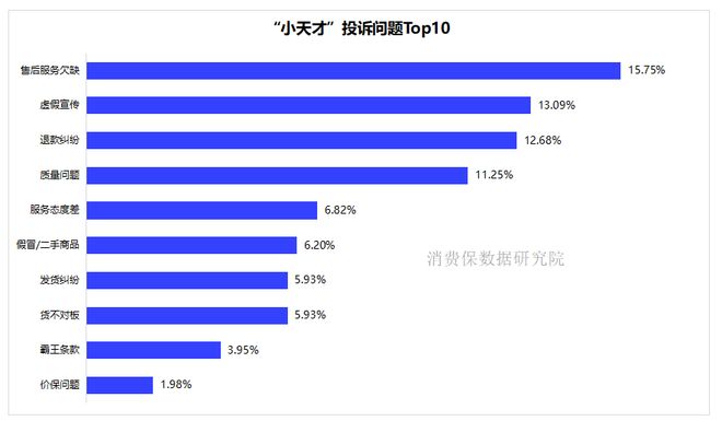 必赢国际儿童的“社交江湖”！小天才电话手表正在偏离儿童手表的初衷？(图5)
