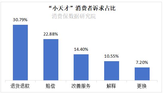 必赢国际儿童的“社交江湖”！小天才电话手表正在偏离儿童手表的初衷？(图7)