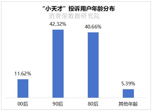 必赢国际儿童的“社交江湖”！小天才电话手表正在偏离儿童手表的初衷？(图9)