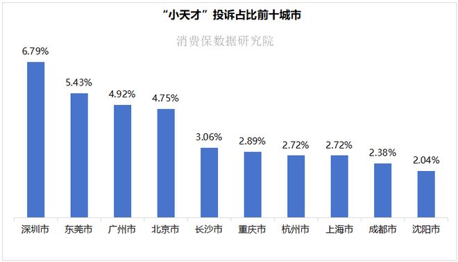 必赢国际儿童的“社交江湖”！小天才电话手表正在偏离儿童手表的初衷？(图10)