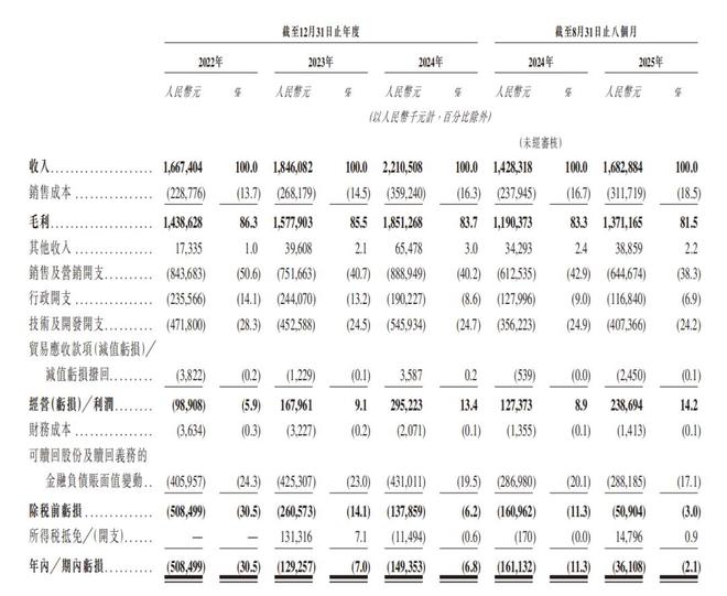 腾讯投她要IPO了(图1)