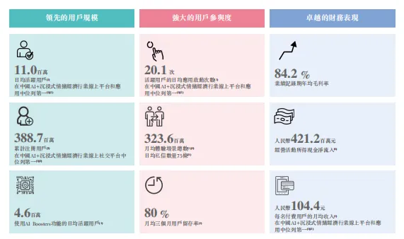 频繁被各地反诈中心点名的Soul要第四次冲击IPO必赢国际(图2)