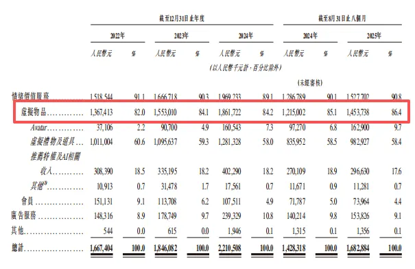 频繁被各地反诈中心点名的Soul要第四次冲击IPO必赢国际(图3)