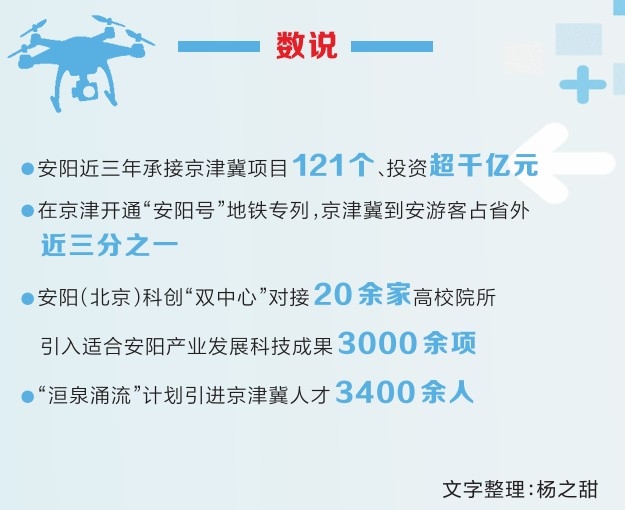 四中全会精神大家谈丨一路向北“飞”往京津冀(图2)