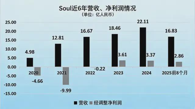 腾讯、米哈游抢投！年轻人最爱的约会APP又要IPO了必赢(图3)