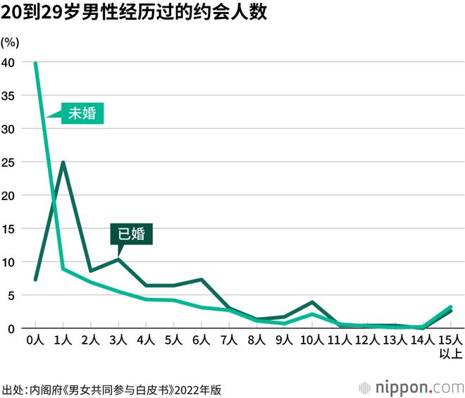 日本32岁女孩嫁给了AI(图6)