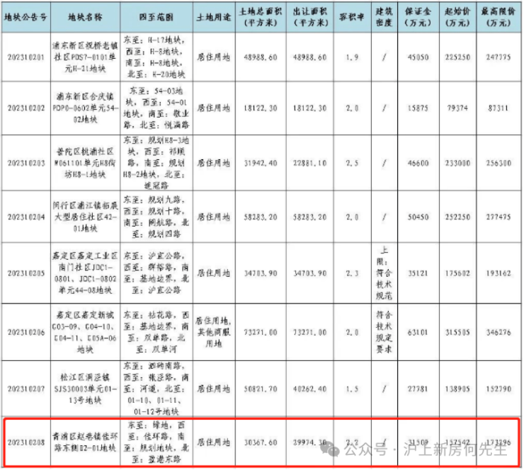 国贸虹桥璟上售楼处电话(国贸虹桥璟上)网站-营销中心欢迎您-楼盘详情最新价格-户型图-容积率@20251231售楼处AI热搜(图4)