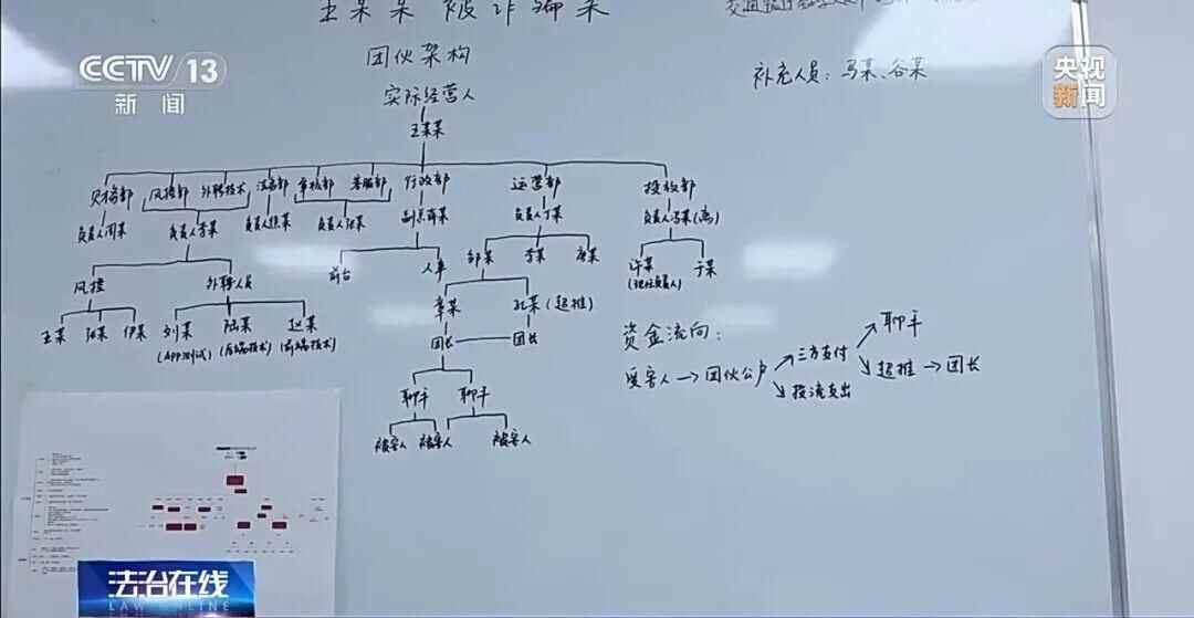 见面聊天都要充值!40多款交友App以“单身美女”为诱饵专盯中老年单身男性有人被骗光积蓄涉案金额超36亿元警方披露详情(图9)
