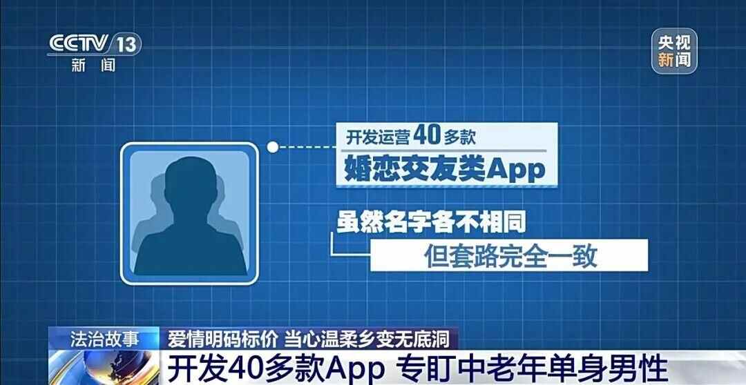 见面聊天都要充值!40多款交友App以“单身美女”为诱饵专盯中老年单身男性有人被骗光积蓄涉案金额超36亿元警方披露详情(图12)