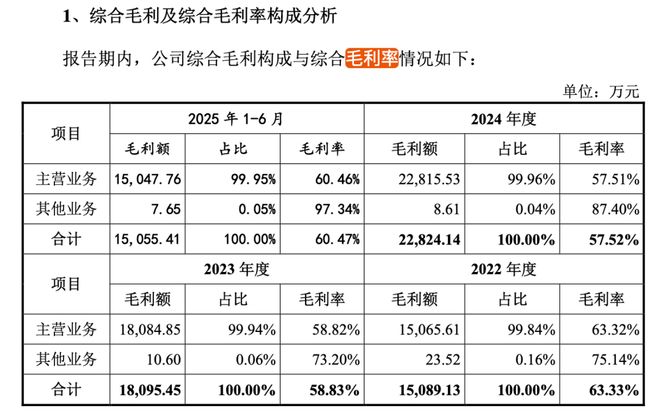 必赢国际沁恒微冲刺科创板创始人中专学历！(图2)