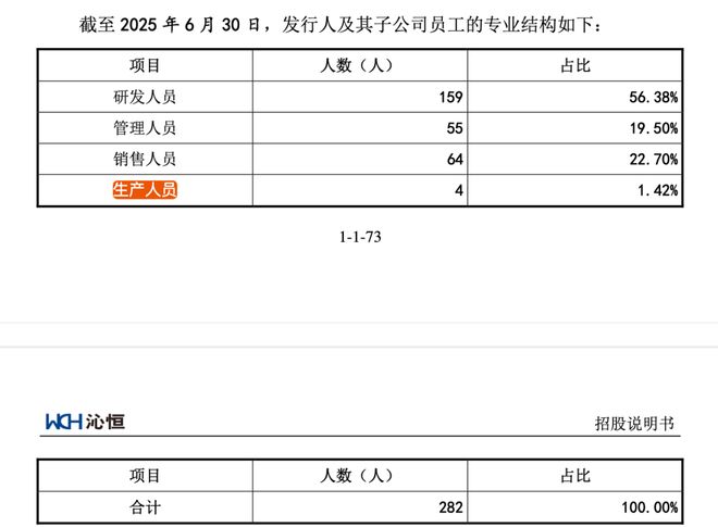 必赢国际沁恒微冲刺科创板创始人中专学历！(图5)