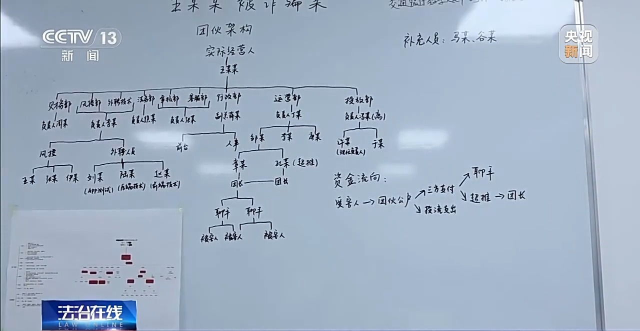 “特大网络交友诈骗案”：专盯中老年单身男性涉案36亿元(图6)