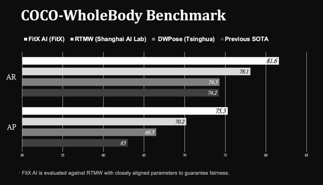 必赢世界第一「空间智能」引擎！苹果没做成的95后博士拿下了(图8)
